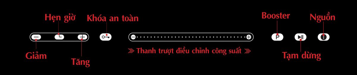 Chef's Bếp từ đôi EH-DIH323