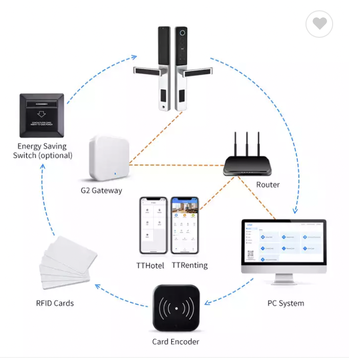 Khoá cửa thông minh Locstar