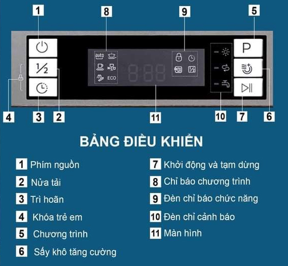 MÁY RỬA BÁT (CHÉN) SP 15 DW-B/HA